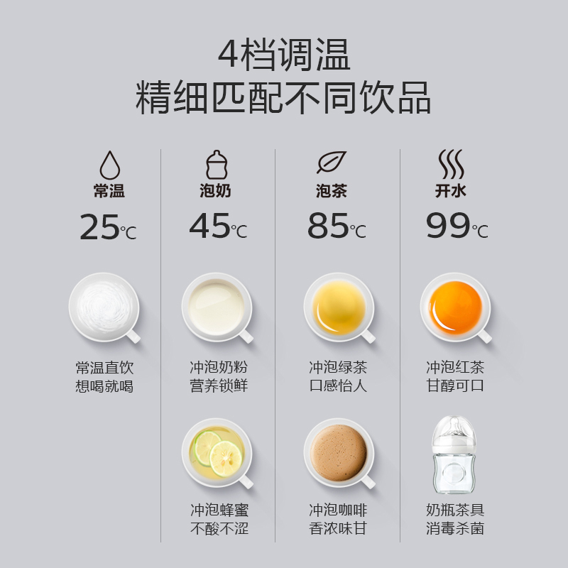 飞利浦(PHILIPS)家用净水器 小超人 K50 台上式免安装即热反渗透直饮净饮一体机ADD6812