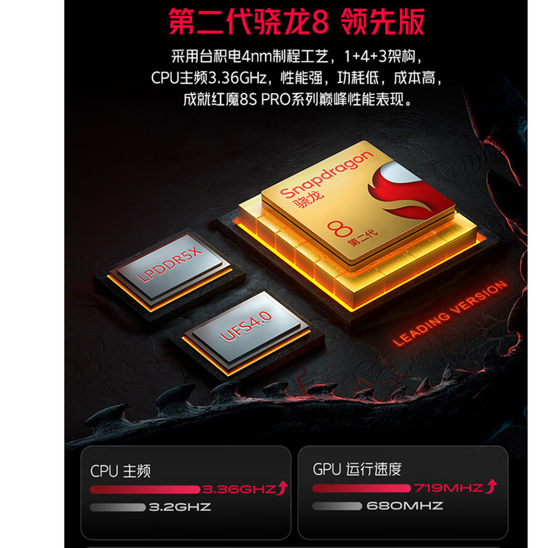 [全新]红魔8S Pro+ 16GB+1TB 氘锋透明 第2代骁龙8领先版 165W快充 5000毫安大电池 120HZ高刷屏 拍照游戏5G手机 红魔8