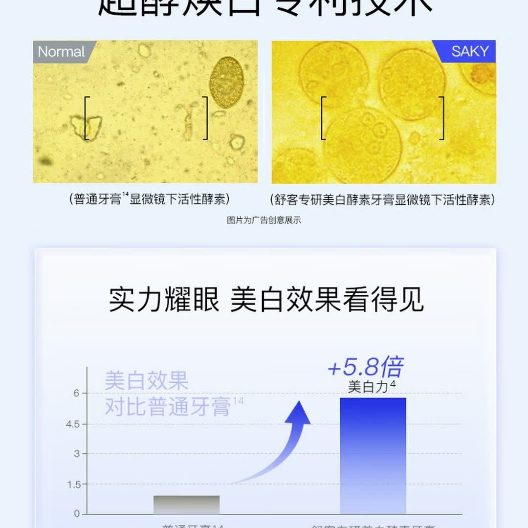 舒客 美白酵素牙膏 美白牙齿去黄去渍清新口气 120g白桃香型新老随机发高清大图