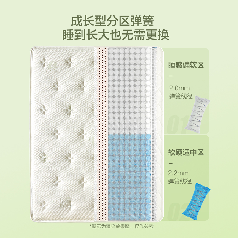 全友家居儿童成长型护脊床垫分段弹簧云感乳胶抗菌防螨床垫儿童床垫