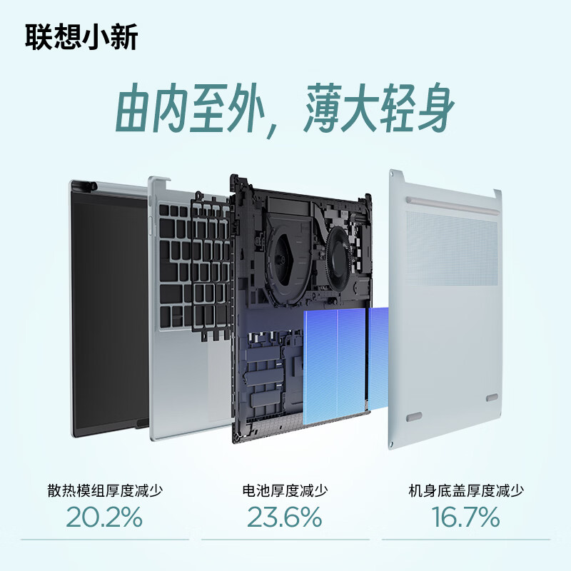 联想(Lenovo)小新air14 14英寸轻薄笔记本电脑 酷睿Ultra5-226V 16G 512G 2.8K 120Hz OLED 高色域护眼屏商用办公家用学习娱乐高清大图