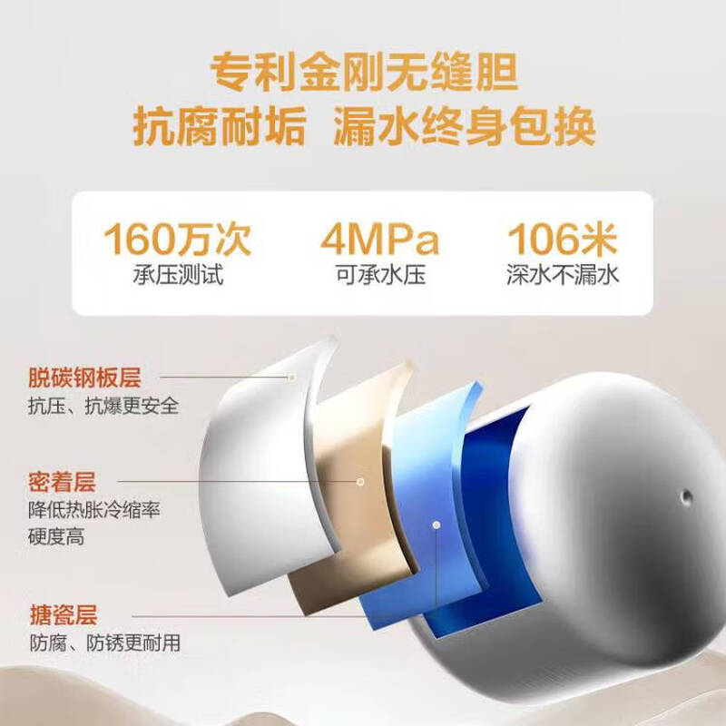 海尔(Haier)智家出品Leader统帅小厨宝速热一级能效恒温节能速热厨房小型电热水器储水式 5L 1750W高清大图