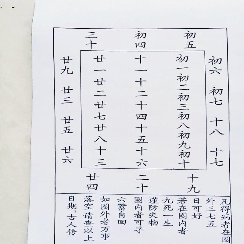 原版《有求必应查问病书》家中备有此书、能知病者祸福(正宗土版) 有求必应查问病书