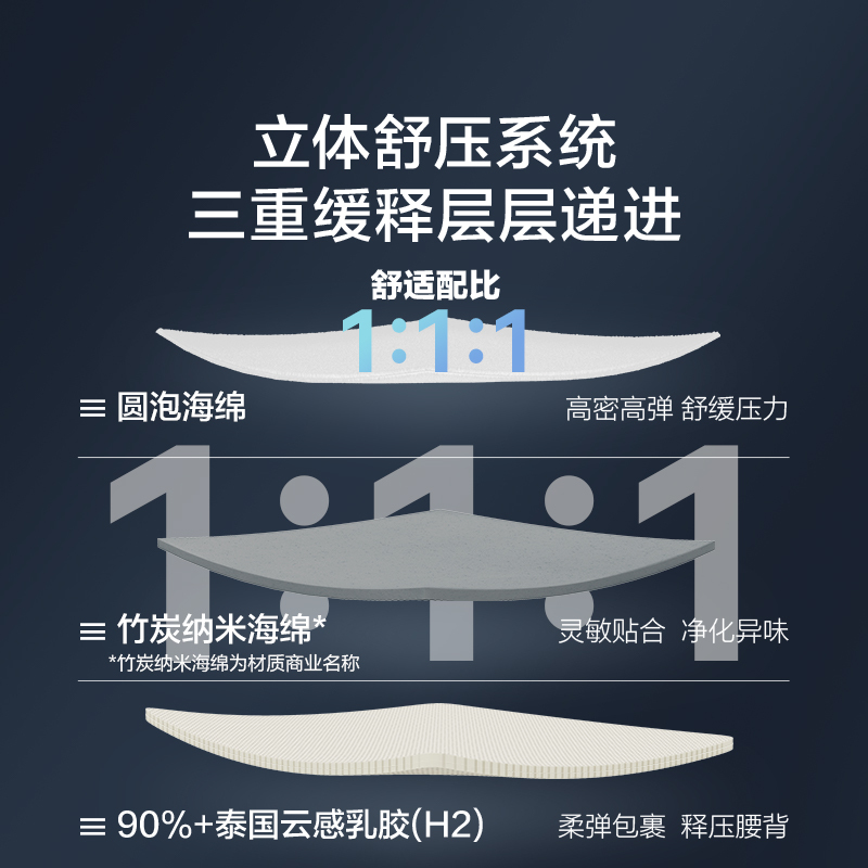 喜临门-飞跃尊享3.0 床垫 泰国乳胶舒脊黄麻七区弹簧席梦思偏硬高清大图