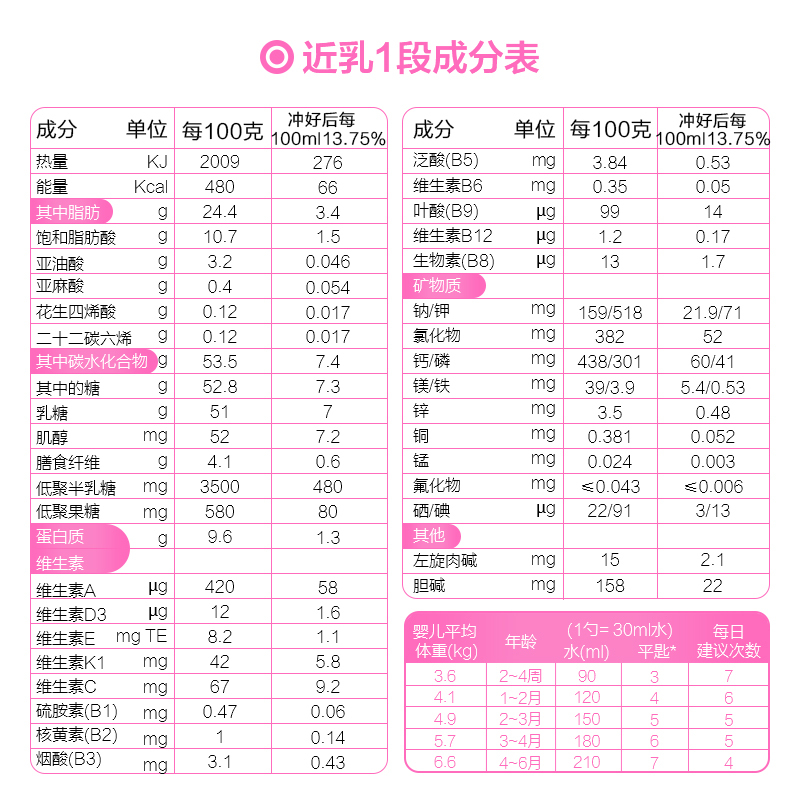 法国进口 佳丽雅Gallia 红罐 1段奶粉 婴儿奶粉0-6个月830g*6罐装高清大图