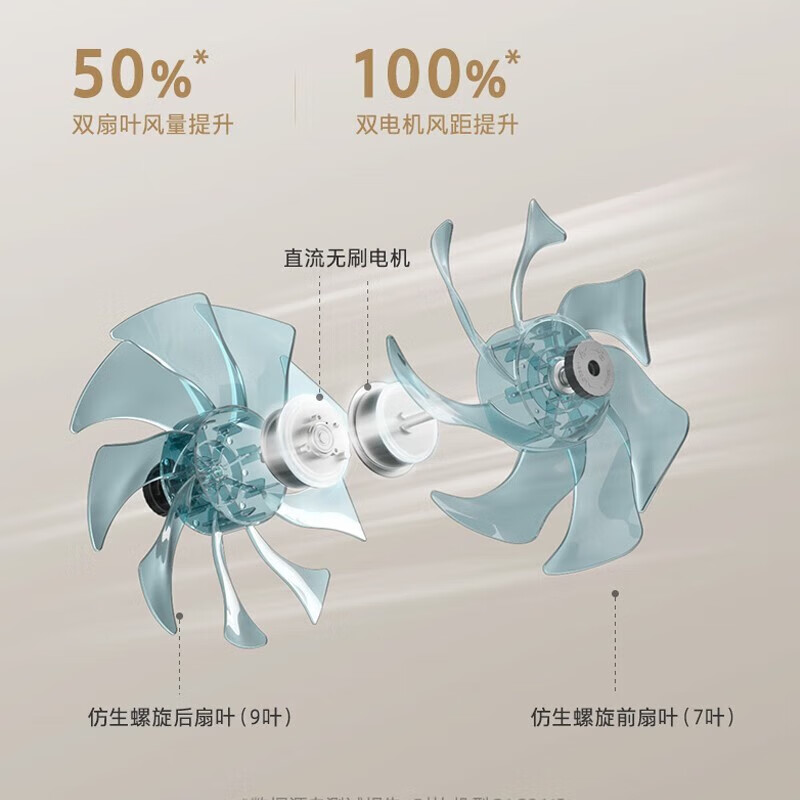 东芝(TOSHIBA)东芝直流变频空气循环扇涡轮换气扇循环家用落地扇台式柔风电风扇轻音节能 F-DSA800XCN(W)高清大图