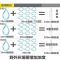 避蚊胺原液 DEET驱蚊胺防蚊虫叮咬驱蚊花露水原料 100克喷瓶