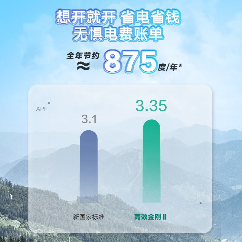 统帅(Leader) KFRd-120LW/5YTF82T 5匹 二级 变频 分体柜式空调 (计价单位:台) 白色高清大图