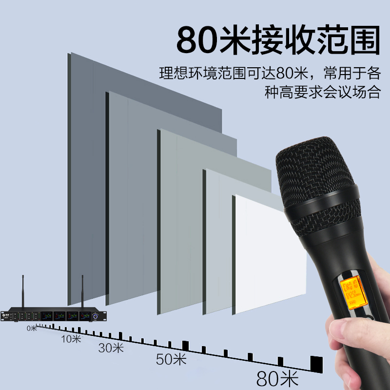 惠度(HuiDu)U-8803无线一拖二U段调频话筒会议工程舞台演出主持KTV无线麦克风混搭款高清大图