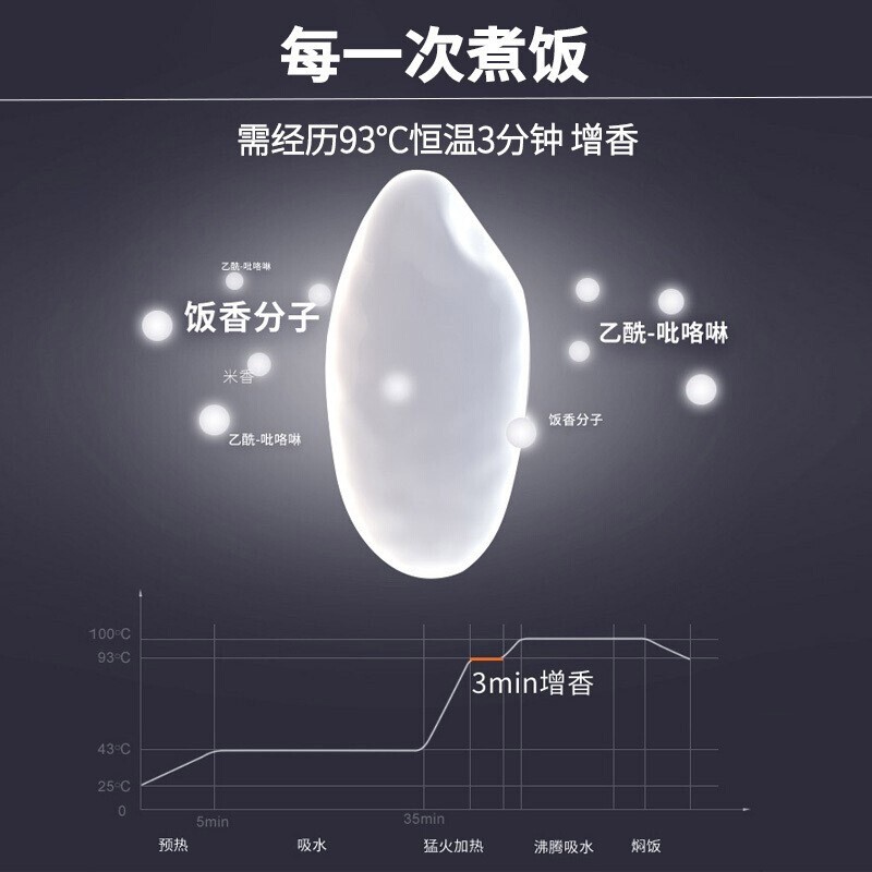 九阳(Joyoung) 电饭煲家用饭煲大容量电饭锅触控智能预约饭煲迷你立体加热煮饭煲5升容量F-50FY808 原釜高清大图