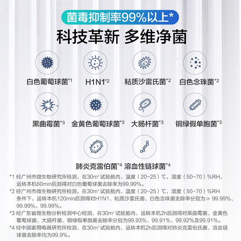 松下(Panasonic)空气消毒机净化器家用 除细菌除甲醛除PM2.5雾霾加湿 数显经典款F-VJL75C2高清大图