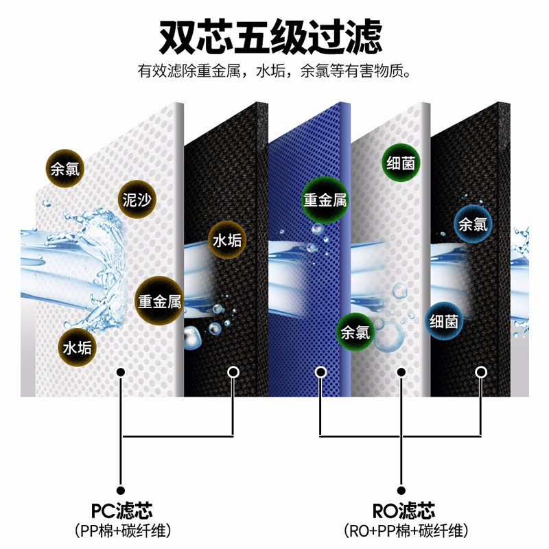 九阳/Joyoung 净水器家用直饮过滤器 厨下式纯水机JR7501 600G大流量净水机