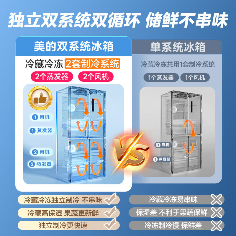 美的(Midea)M60系列526法式多门冰箱超薄零嵌入式变频家用双系统大容量风冷冰箱MR-526WUFPZE灰色