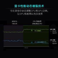 Alienware m17 R4 17.3英寸科学计算工作站(i9 32G 4TBSSD RTX3080 16G 60Hz) 6968W