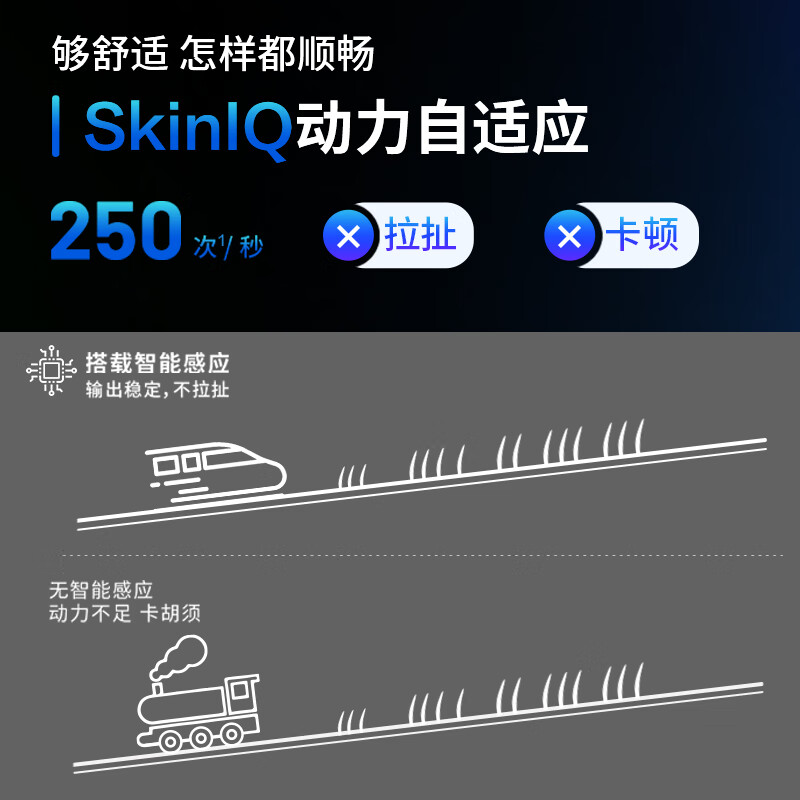 飞利浦(PHILIPS) 电动剃须刀旋护式5系旗舰款剃胡刀便携刮胡刀正品S5832/01全身水洗胡须刀生日礼物高清大图