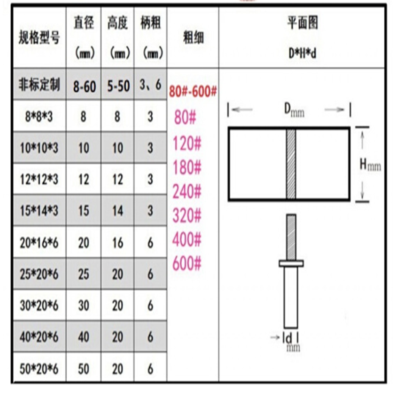 活柄叶轮 25*20*6 500个/包 80# 货期5-10天高清大图