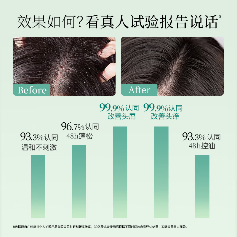 阿道夫精油 香护理专研洗发水(祛屑舒爽)680ml高清大图