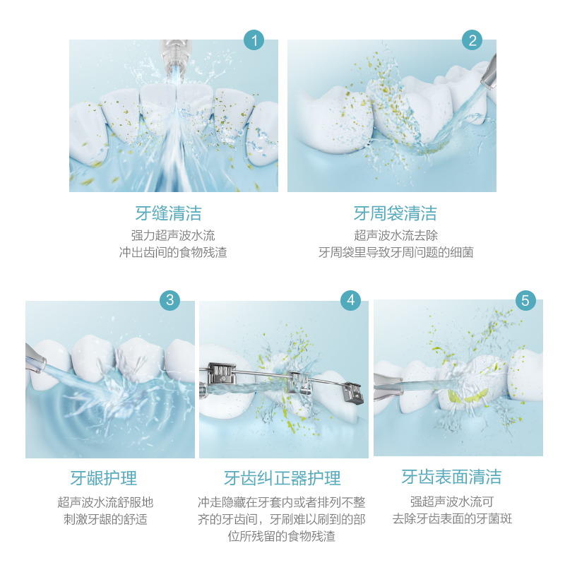松下冲牙器便携式家用电动清洁洗牙器水牙线洁牙器强力去除牙齿间残留去牙垢充电式5档调节声波水流全身防水EW1521