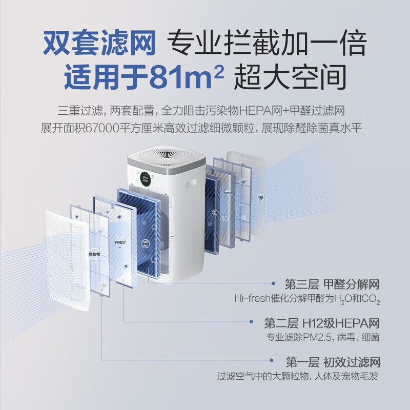 格力(GREE)空气净化器 甲醛数显 家用除甲醛 除细菌 除PM2.5 智能双数显KJ680G-A01高清大图