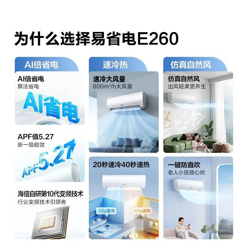 海信空调 KFR-33GW/E260-X1 1.5匹挂机空调纯铜管一级能效变频节能省电自清洁高清大图