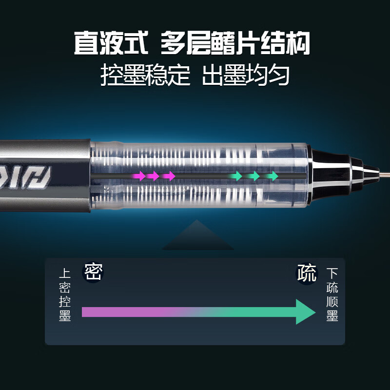 晨光M&G创意便签本磁性设计桌面整理神器高效办公文具高清大图