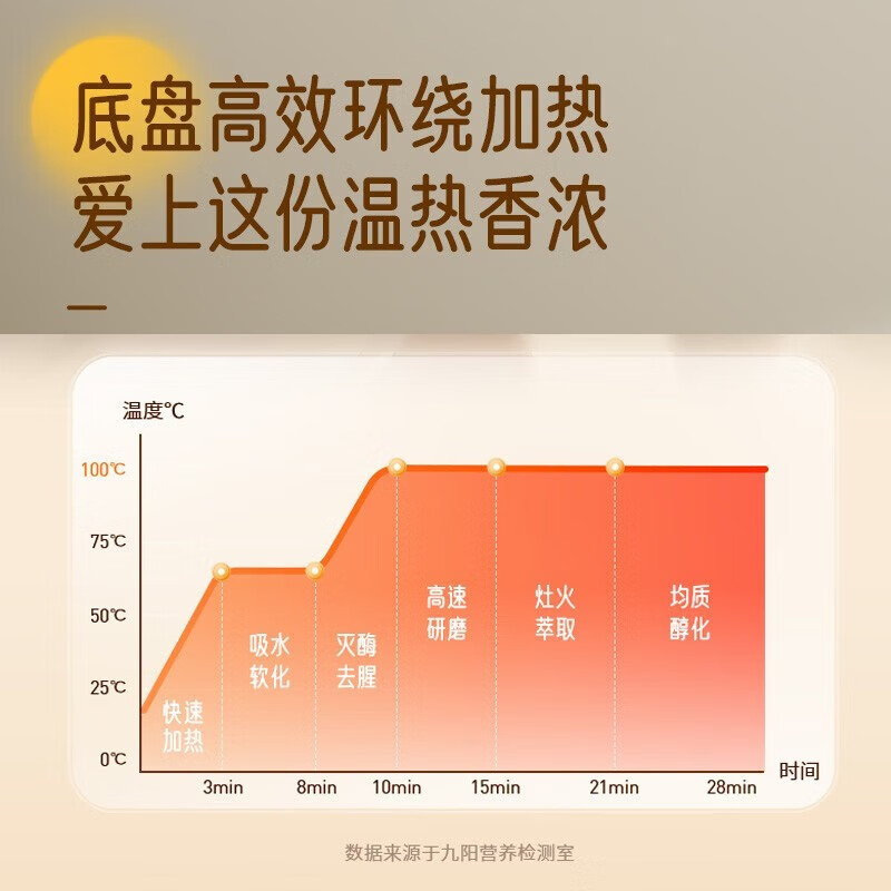 九阳(Joyoung)豆浆机0.6L破壁免滤 预约时间可做奶茶辅食 家用多功能榨汁机料理机DJ06X-D520