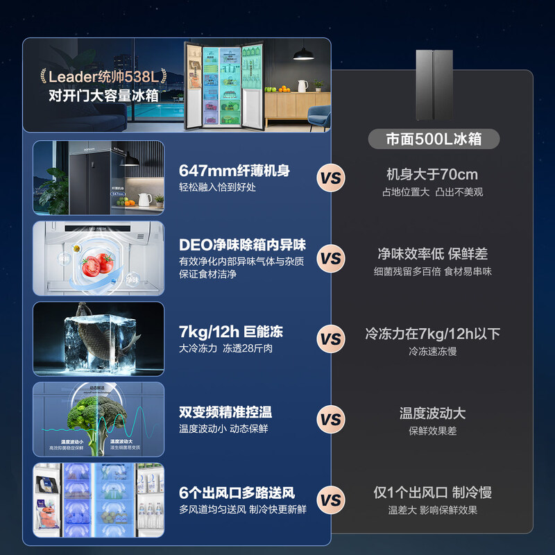 统帅Leader海尔538升DEO净味一级双变频对开门冰箱晓山青精储风冷无霜高清大图