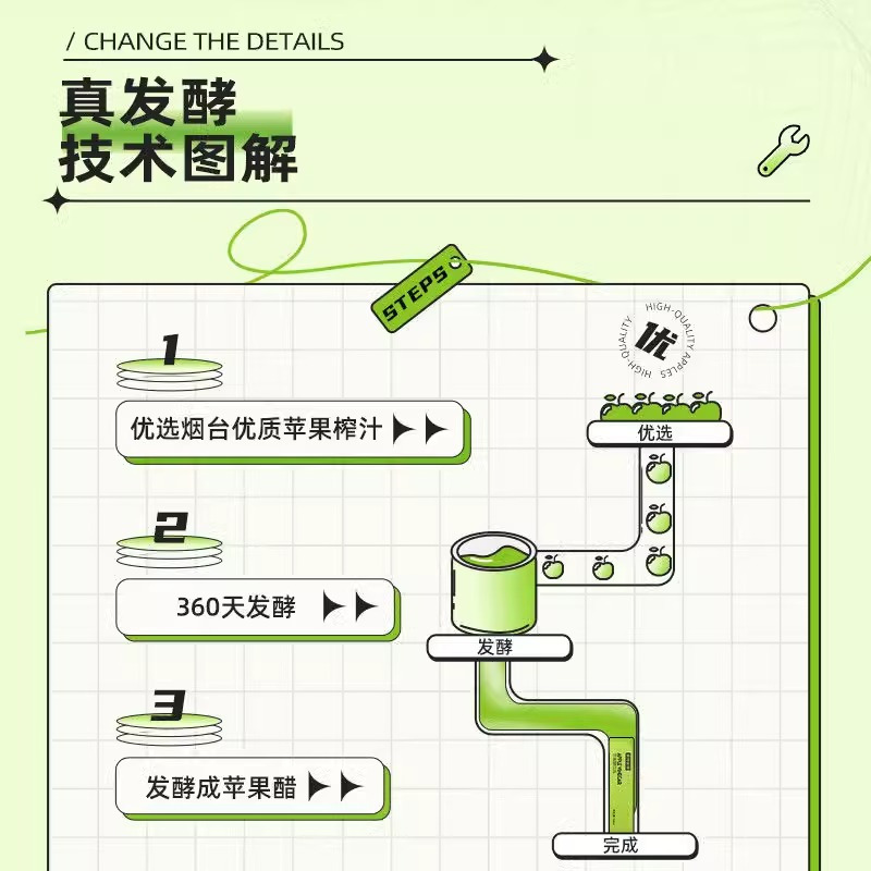 诺特兰德苹果醋饮品9盒量贩装浓缩发酵促排氨基酸酵素纤维素矿物质小包装