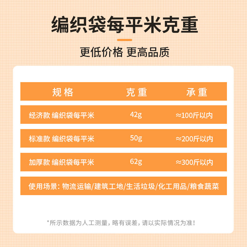 编织袋蛇皮袋麻袋大袋子搬家打包袋塑料包装口袋防汛包裹快递蛇皮袋子标准厚度80*120 5条装高清大图