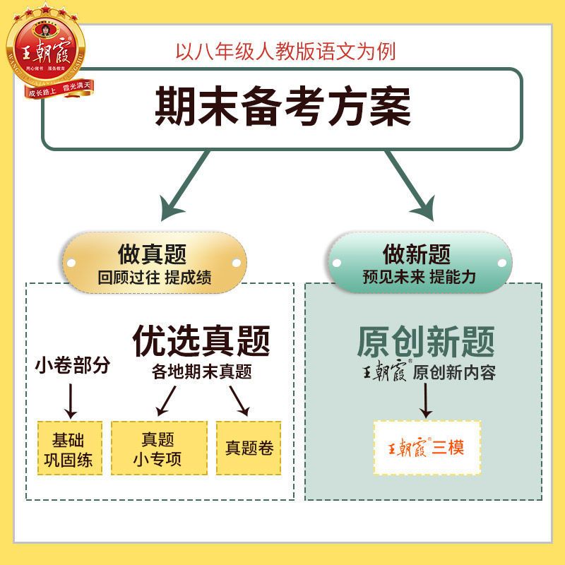 七年级下册 英语(外研版) 王朝霞2021春下7-8年级安徽各地期末总复习考点总结期末试卷精选