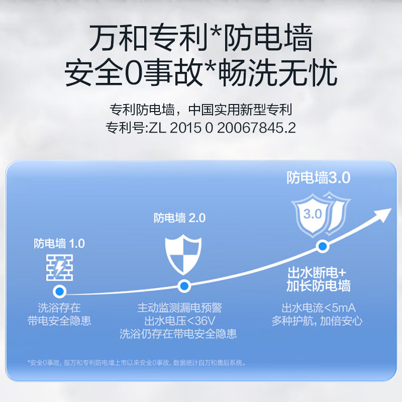 万和(Vanward)100升双防电盾 双重防护 温显型储水式电热水器E100-T4-22
