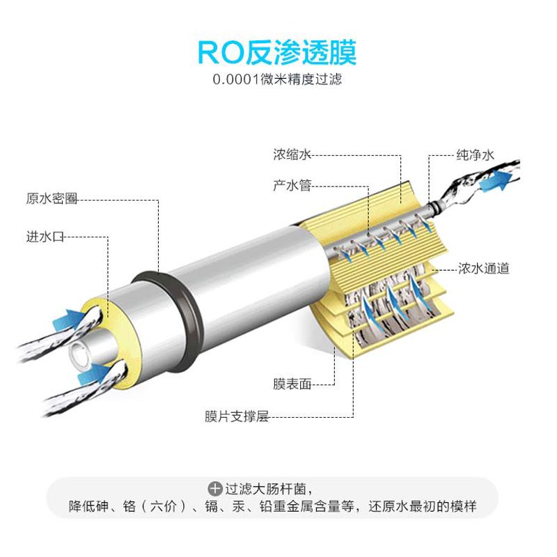 太阳雨(sunrain)YCZ-JB12-T002/智享双出水/好净水纯水机/五级RO反渗透/净水十大品牌/滤芯寿命显示