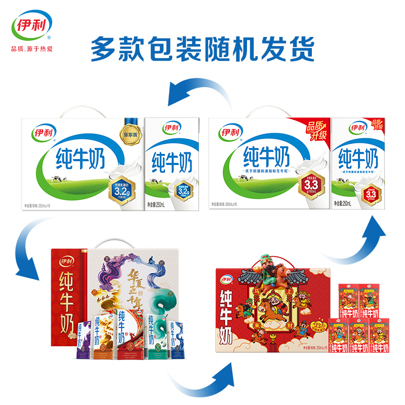 [1月生产]伊利 纯牛奶250ml*18盒/箱 全脂牛奶 优质乳蛋白 早餐伴侣 礼盒装高清大图