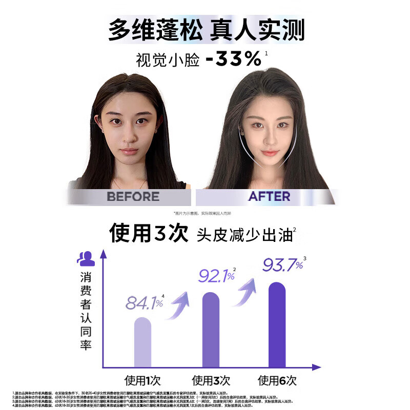 欧莱雅玻尿酸水光盈润洗发水清爽控油蓬松去油洗头水660ml/瓶高清大图