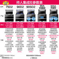 帅人(sazn75D2 750mm小户型集成灶 集成灶一体灶 家用侧吸下排油烟机燃气灶消毒柜套装 自动清洗(天然气)