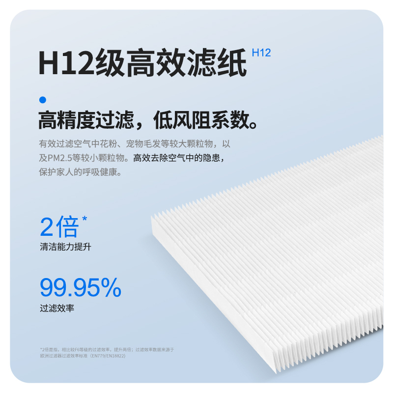 适配Blueair布鲁雅尔空气净化器[5210i/5240i]夹碳布款除醛除霾滤网高清大图