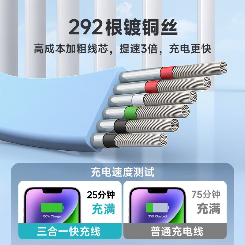 塞尔兰斯( sayrelances )三合一伸缩数据线 TM01高清大图
