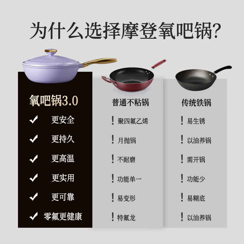 帝伯朗 零氟系列钛纳菱格氧吧锅32cm紫色高清大图