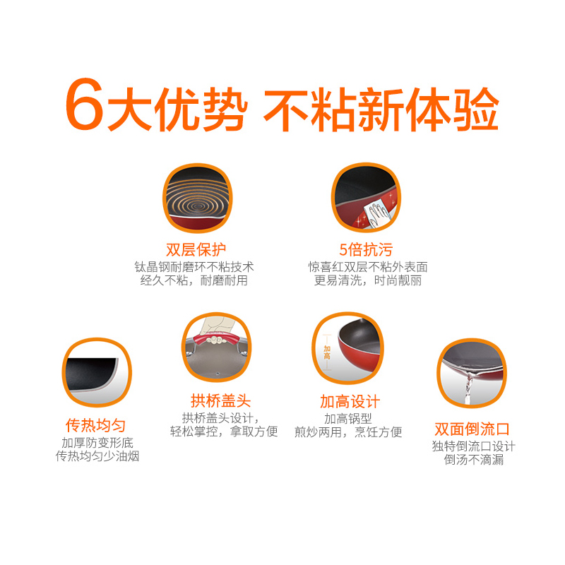 苏泊尔(SUPOR)钛耐磨少油烟不粘锅煎炒锅 加厚双层耐磨耐用不粘平底锅 电磁炉燃气通用 26cmPJ26RA1高清大图