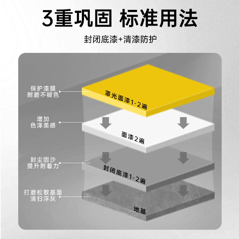 千居美 水性地坪漆 水泥地面漆室内油漆非自流平环氧地平漆高清大图