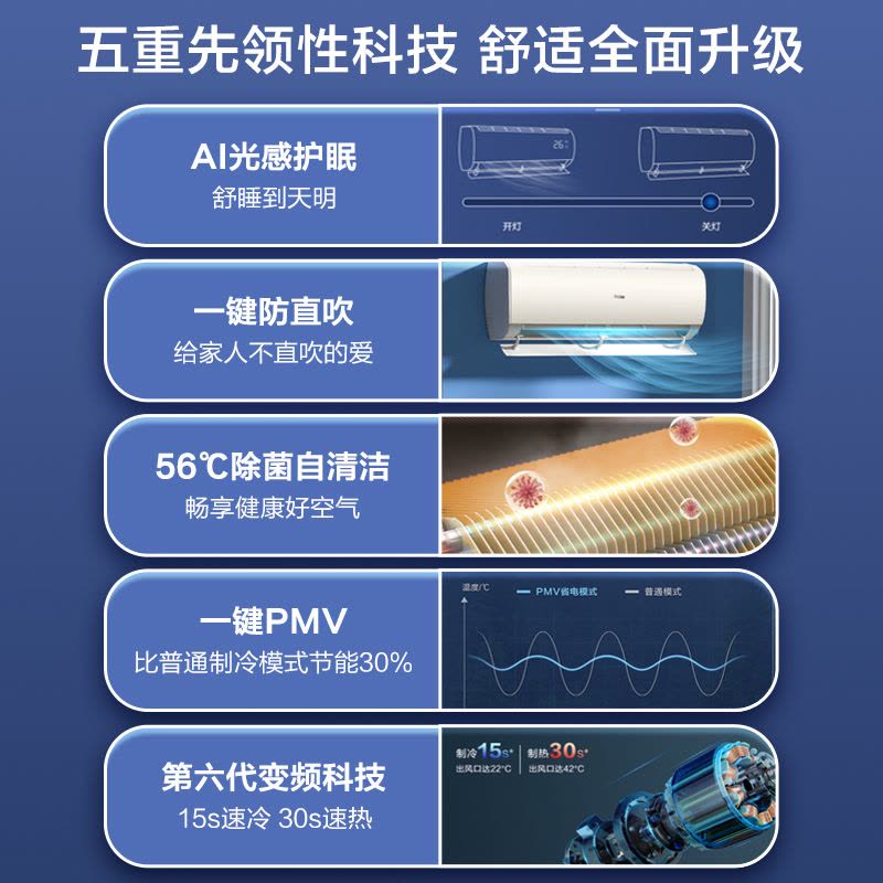 海尔空调(Haier)1.5匹 变频新一级节能空调自清洁光感护眠 快速冷暖 家用空调KFR-35GW/B1KKC81U1图片