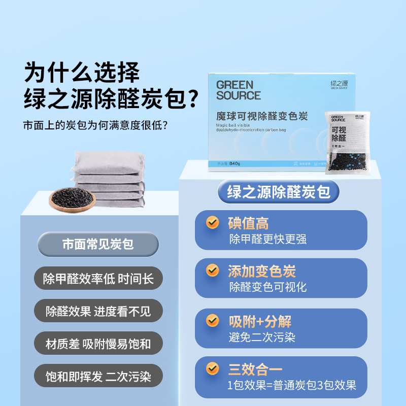 绿之源 魔球 可视除醛变色炭包 840g/盒(70g*12包) Z-7518(影)高清大图