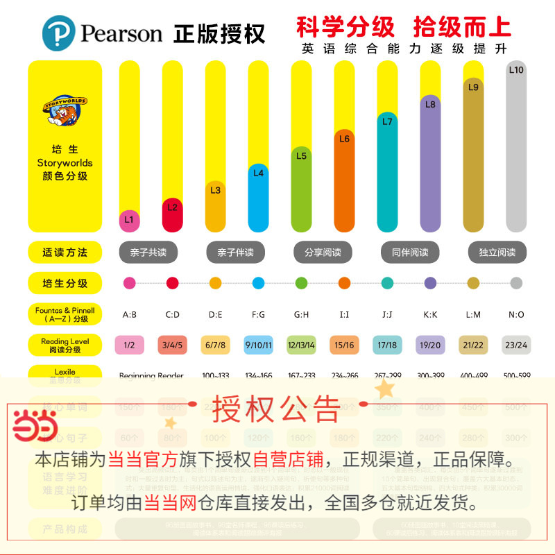 [正版]培生少儿英语趣味分级阅读·基础篇(点读版,共96册英语阅读绘本故事,实用口语表达,96堂名师课程及练习,融入自高清大图