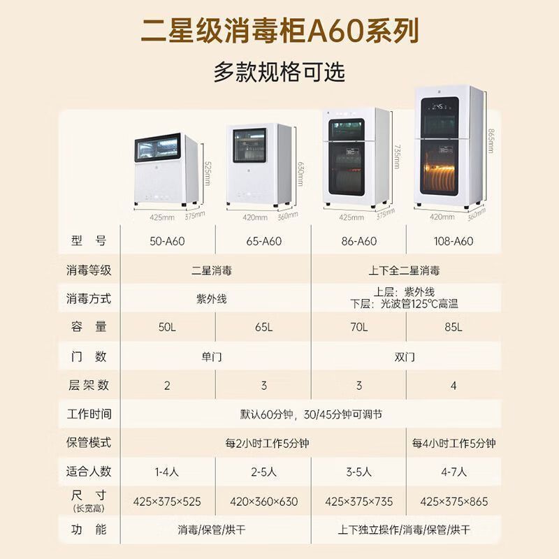 容声消毒柜家用嵌入式二星级紫外线容声白色消毒柜家用小型厨房消毒碗 85L 四层热风烘干 108-A60高清大图