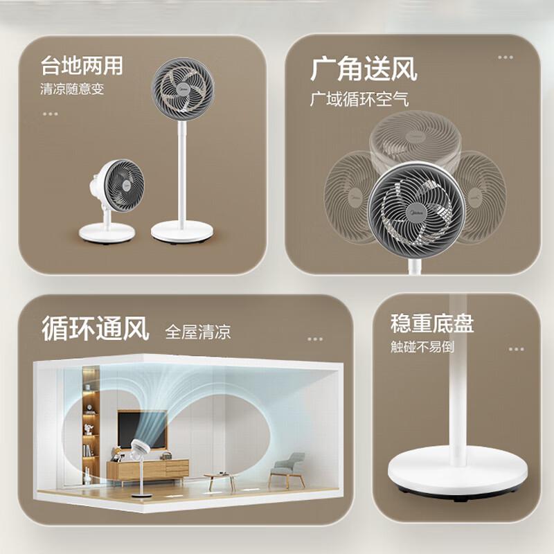 美的(Midea) GAF20CB 电风扇(单位:台)高清大图