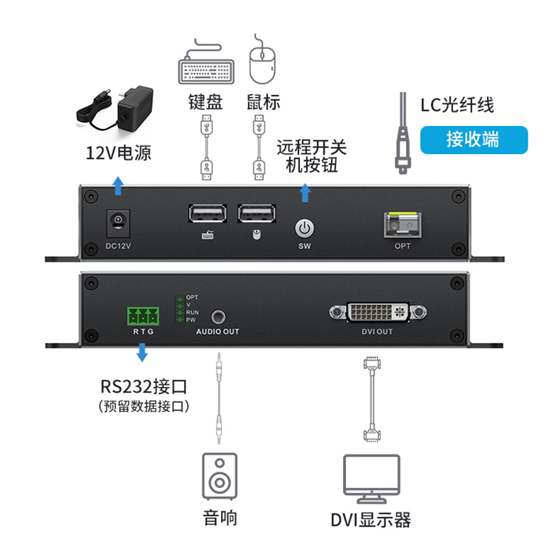 迈拓维矩MT-GD01DM 非压缩KVM光端机dvi带usb键盘鼠标传输20公里独立音频单模单芯LC光纤延长器远程开关机