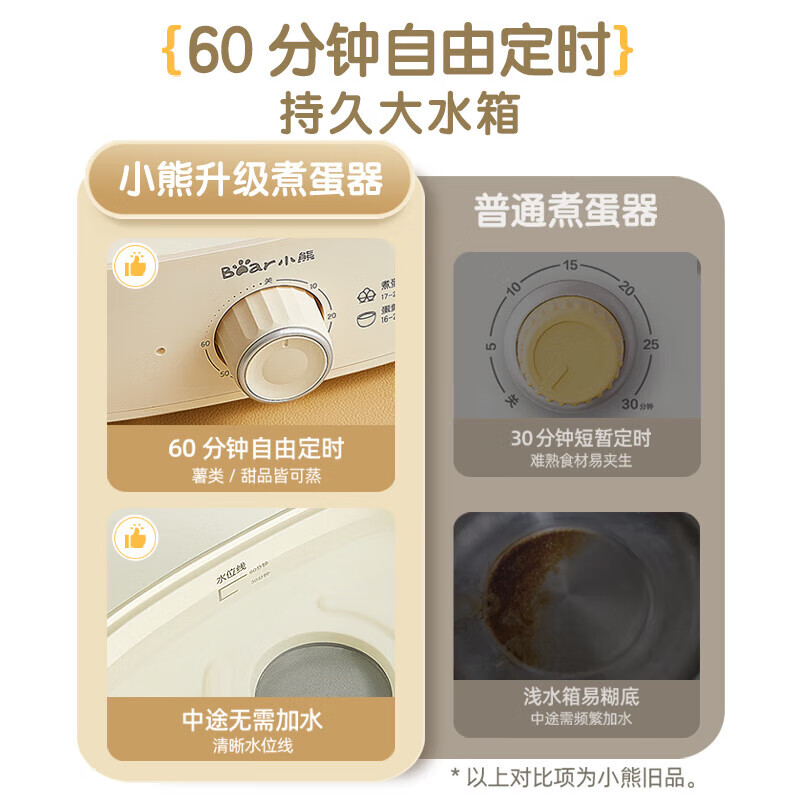 小熊(Bear)蒸蛋器 煮蛋器 小型家用多功能单双层电蒸锅 自动断电长定时1-2人迷你多功能一体早餐机高清大图