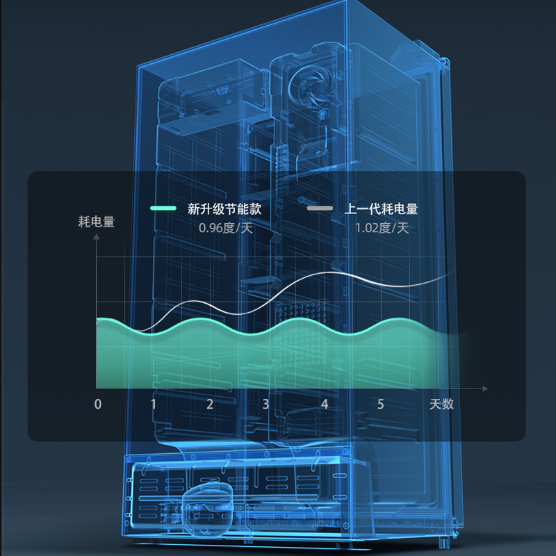 荣事达(Royalstar)冰箱对开门风冷无霜冷藏冷冻软冷冻保鲜大容量电冰箱 610L对开门一级能效R610FSP升级款高清大图