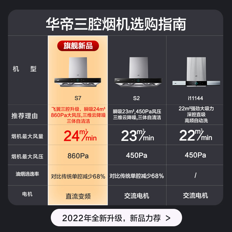 [变频烟机]华帝(vatti) 三腔·创世S7+i10073B欧式顶吸烟灶套装 24m³大风量5.0kW燃气灶天然气高清大图