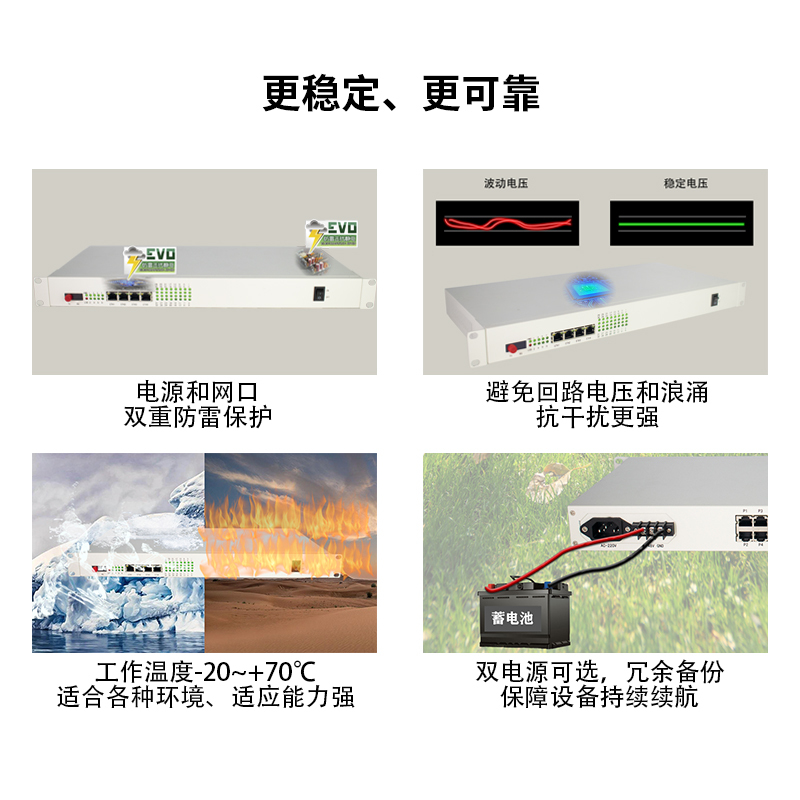 森润达SRDIT PDH光端机综合业务光端机电话光端机多业务光端机OMUX120 i4G8E32P/S80L